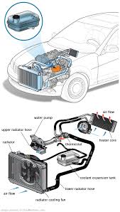 See P24B5 repair manual